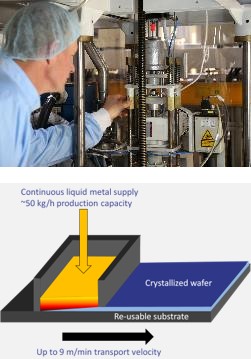 RGS patented production process